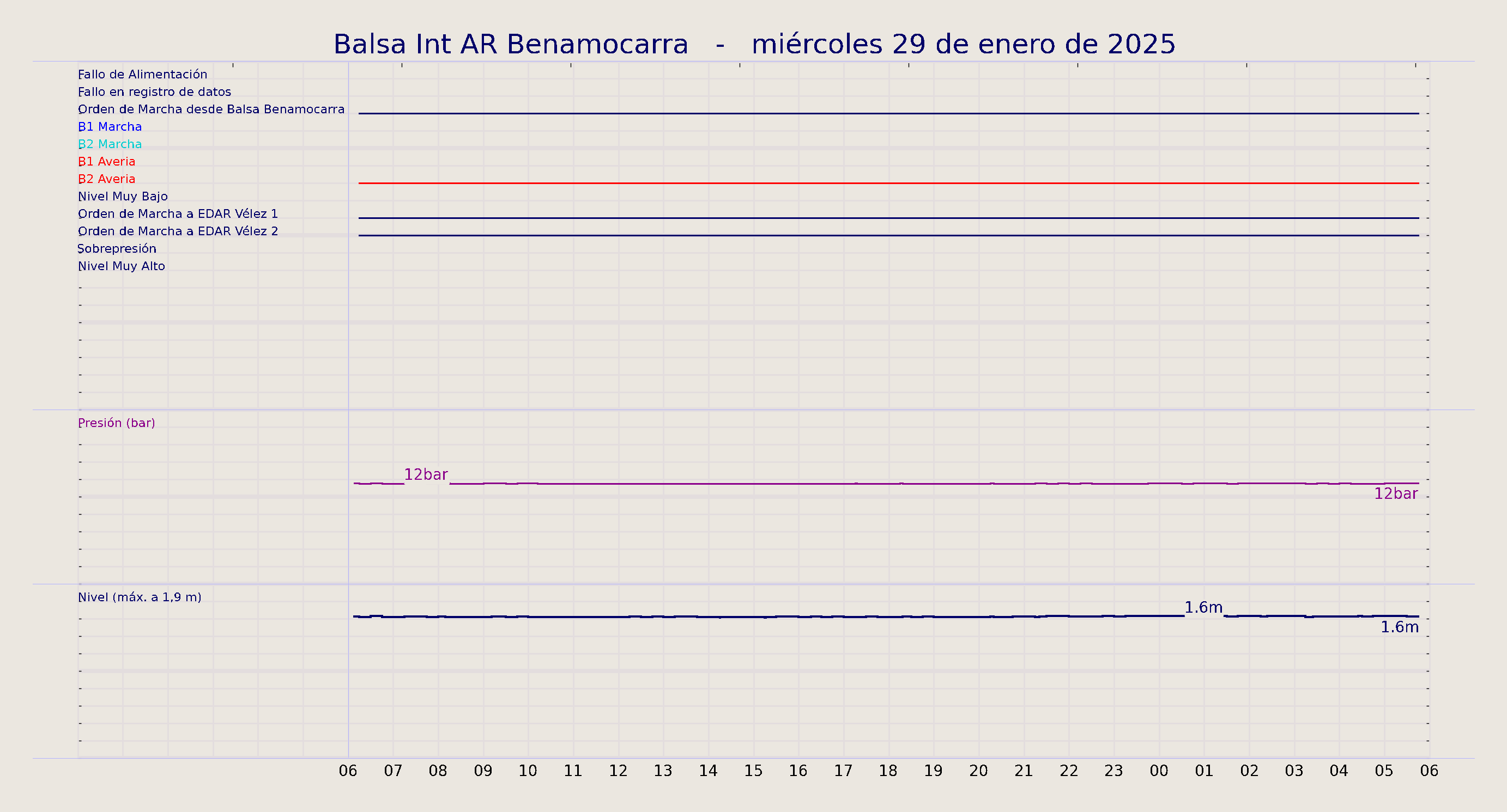 ../../imagenes/vid/2025/Balsa Int AR Benamocarra/2025-01-29 Balsa Int AR Benamocarra.png